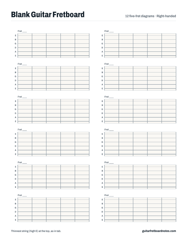 Blank guitar fretboard diagrams: twelve empty five-fret necks with string names, two per row, on one page.